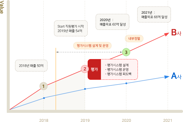 그래프