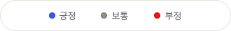 그래프범례
