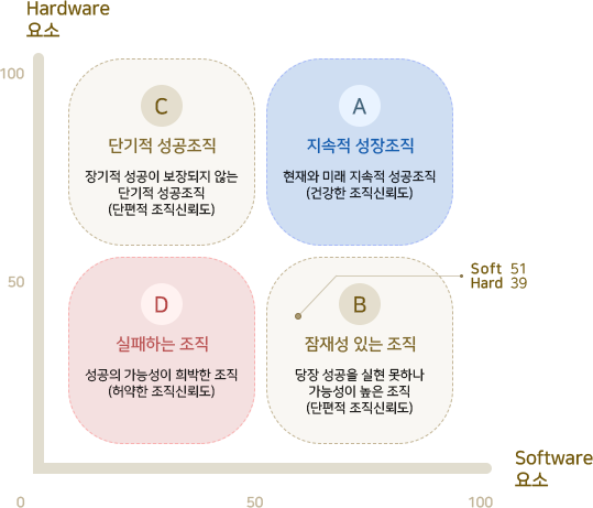 그래프
