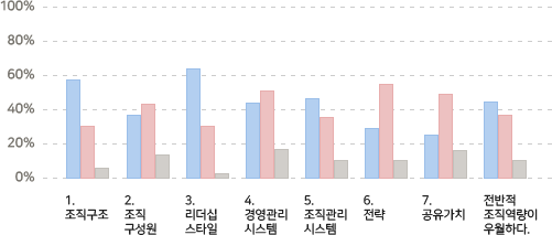 그래프