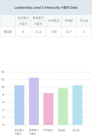 평가표