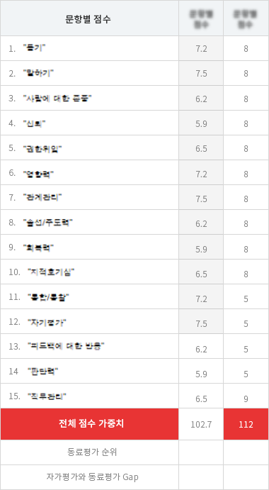 평가표
